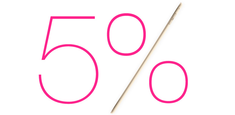 Скидка 5% при покупке iPad Air и iPad mini