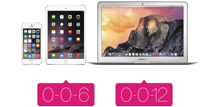 Рассрочка на Mac, iPad и iPhone