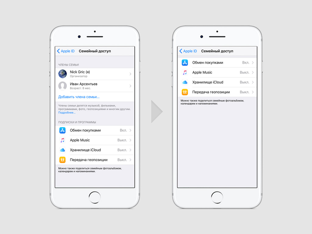 Добавь в айфон. Семейный доступ Apple. Семейный доступ на айфоне. Семейный доступ айклауд. Apple хранилище.