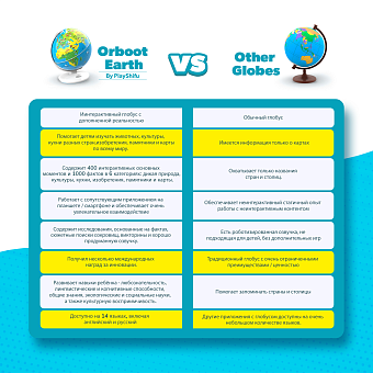 Интерактивный глобус Shifu Orboot, версия 2.0